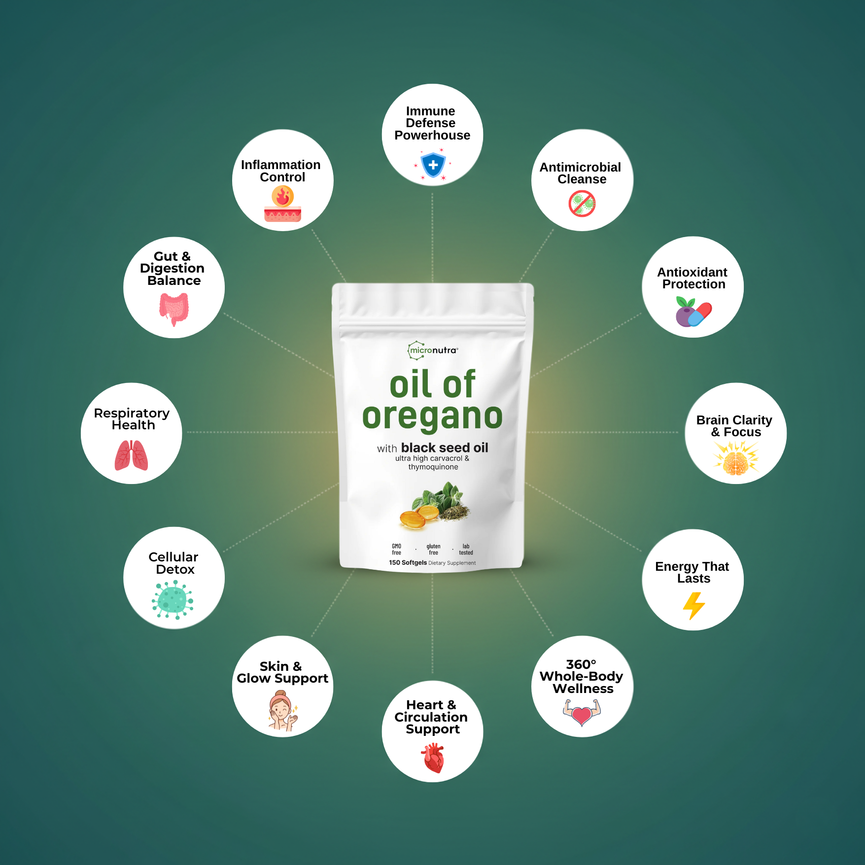 Oil of Oregano Softgels